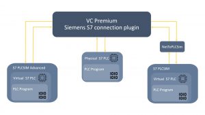 Connect to a Siemens S7 PLC